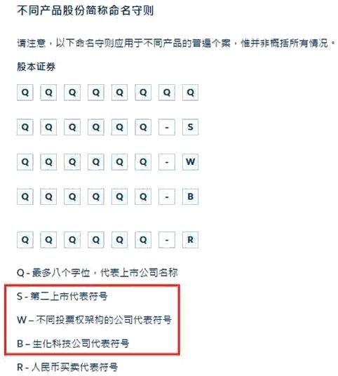 港股命名太有讲究了 细说股票名称后字母标记含义