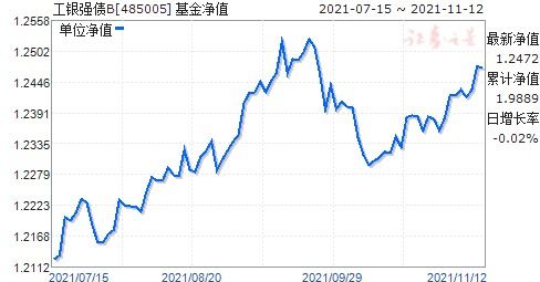 工银强债B(485005)和华夏希望C(001013)这两只债券型基金中，哪只更好一点儿？