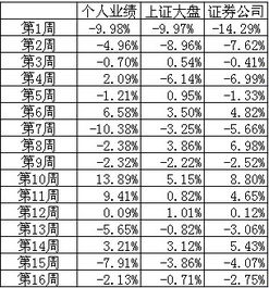 请问一个点的1%是多少呀，怎么算呀