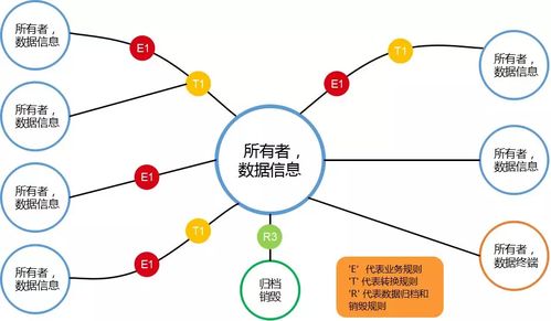 面向对象设计方法主要特征,面向对象设计方法概述