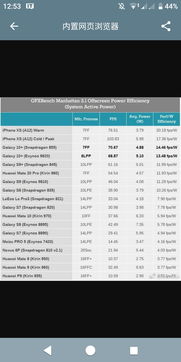 麒麟980gpu什么水平(麒麟980官方声称性能提高了 46%)