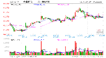 有谁帮我看看哈飞股份这个股票怎样？