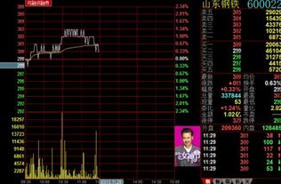 2022年三月十三日上证最低股票价位