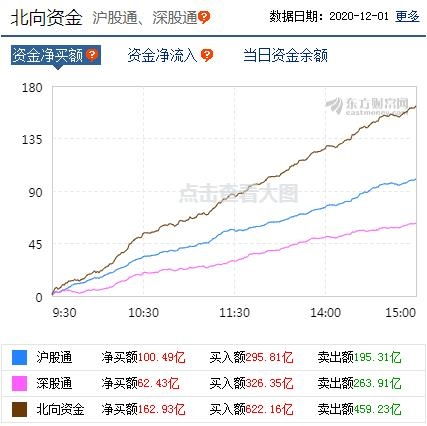 京东方A到底咋样