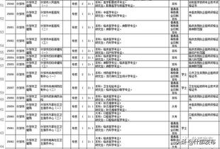 德阳500名,其中什邡118名 2019年事业招考开始啦