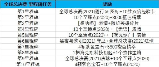 通行证代币任务周几更新 通行证代币任务周几更新 快讯