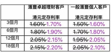  香港富邦银行存款利率多少,四大银行存款利率2024最新利率表 天富登录