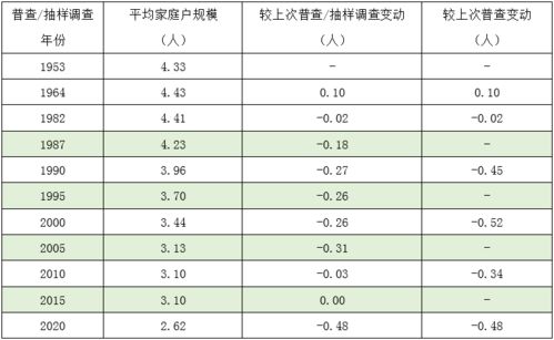 贵州人口超3856万 男女比例为