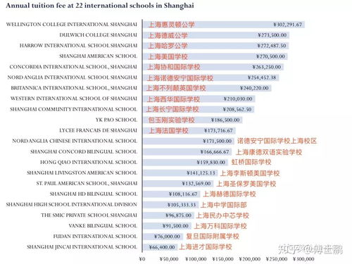 国外大学留学费用排名(国外留学一年大概多少费用？)(图2)