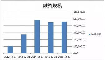 请问，百联股份怎么操作