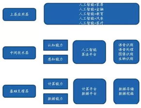 华盛控股全产业链布局有什么优势？