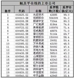 流通股的平仓线,了解已发行股票市场的重要性 流通股的平仓线,了解已发行股票市场的重要性 行情