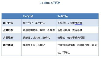  ton币如何购买 USDT行情