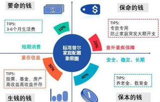 如何对投资效果的分析方法进行分类