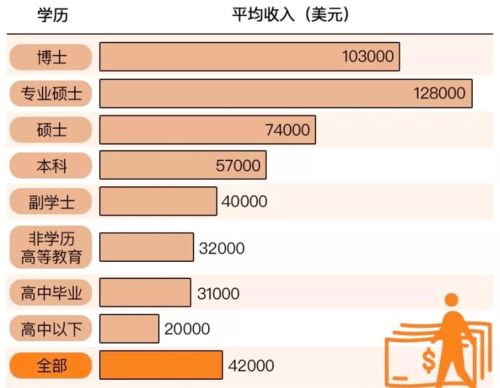 北方人才服务中心 在和别人竞争的时候,我能体现那些优势 学历 还是能力 