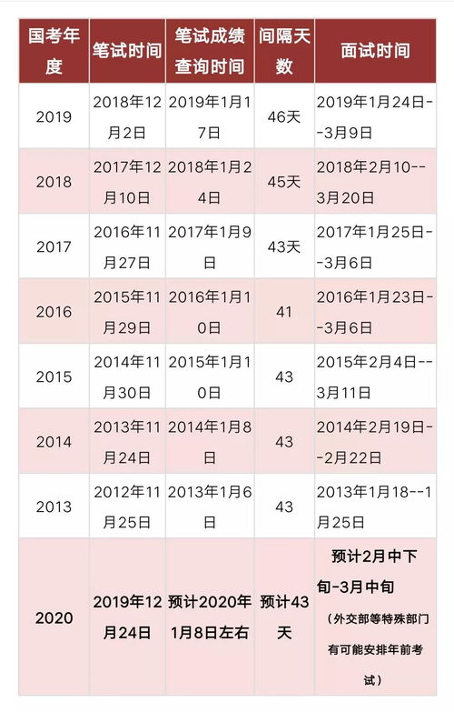 2017国考成绩,2017国考笔试合格分数线是多少(图1)