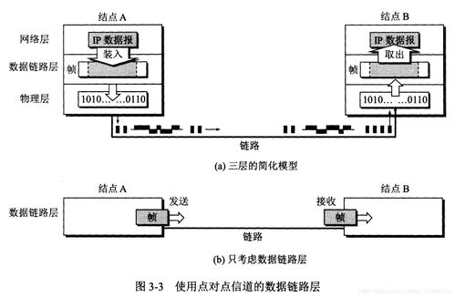 数据帧长度怎么计算(数据帧长度和数据长度有什么关系)