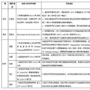 如何正确进行作者加年份的引用查重