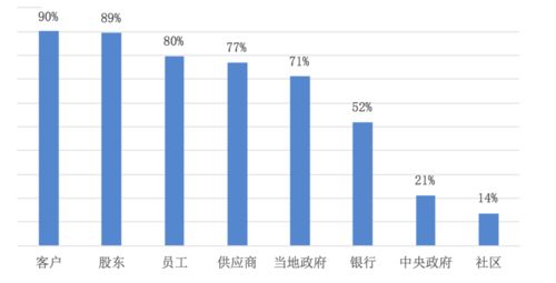 哪里能看各个上市公司财务信息