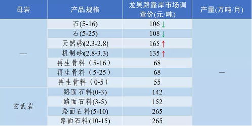 sand币2021年3月份的价格,情如七月花思如浪后沙是什么意思 sand币2021年3月份的价格,情如七月花思如浪后沙是什么意思 生态