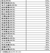 每年的第一季度是什么意思,什么是一季度-第2张图片