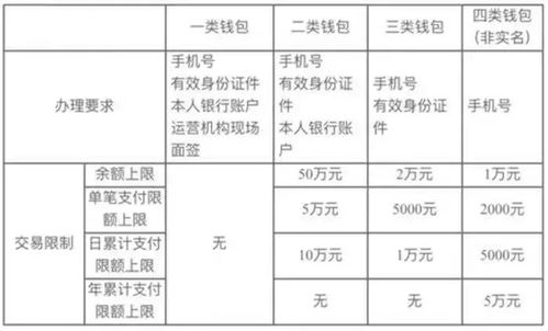 纸币再见 数字人民币上线 企业收到后怎么处理