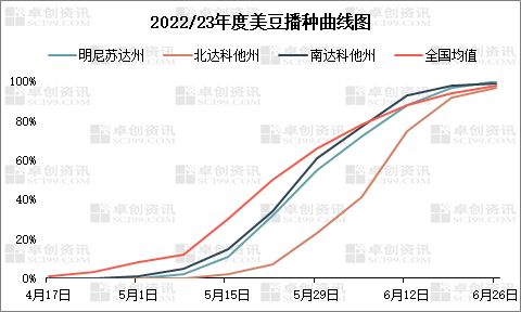 美国豆油期货*行情