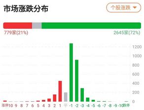 股票的涨跌2%是什么意思