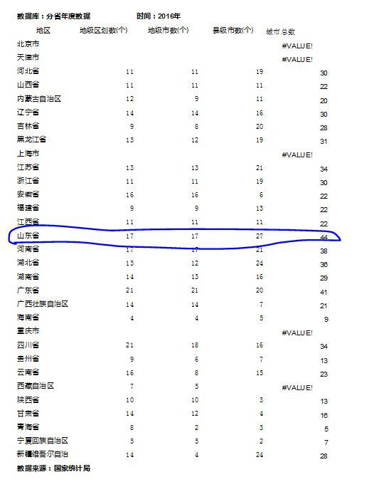 城市数量最多的省份 