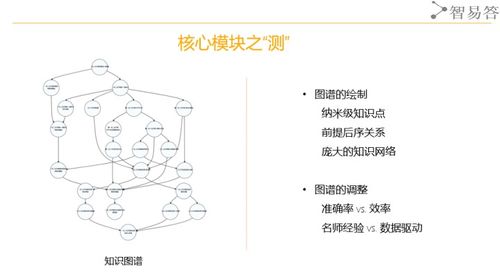 详解论答TAD教学模式 AI在教学中的应用到底是什么样 与智易答一模一样系统