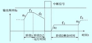 变频器的运行方式 一 