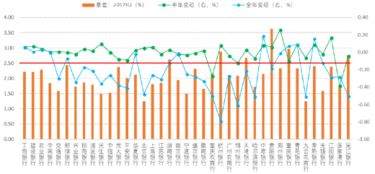 资产收益率20％，负债利息率10％，产权比率（负债/股东权益）3：1，所得税30％，问股东权益报酬率是多少。。