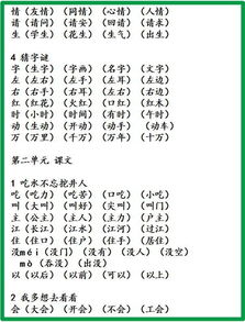 小学老师悉心整理 小学生字组词,全部掌握,保6年语文次次第一 