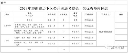 济南多家事业单位,招人了