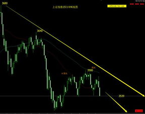 股票大盘上证综指上的红绿竖线代表什么意思?谢谢