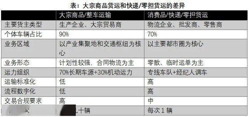 公司是做大宗商品微交易，需要的会计科目有什么？