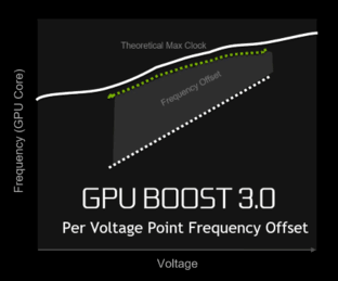 笔记本GTX1070评测 震惊,规格超过桌面版... 