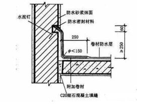 排水坡度的形成方式有哪两类?各适用于什么情况