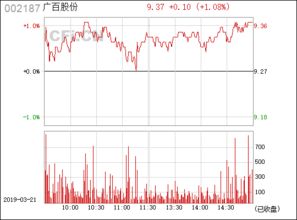 002187广百股份 这算一只好股票吗？