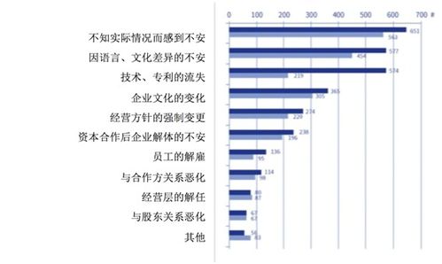 北交所上市公司加速布局海外