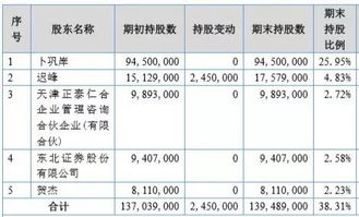 合并报表少数股东权益怎么做分录 合并报表少数股东权益怎么做分录处理