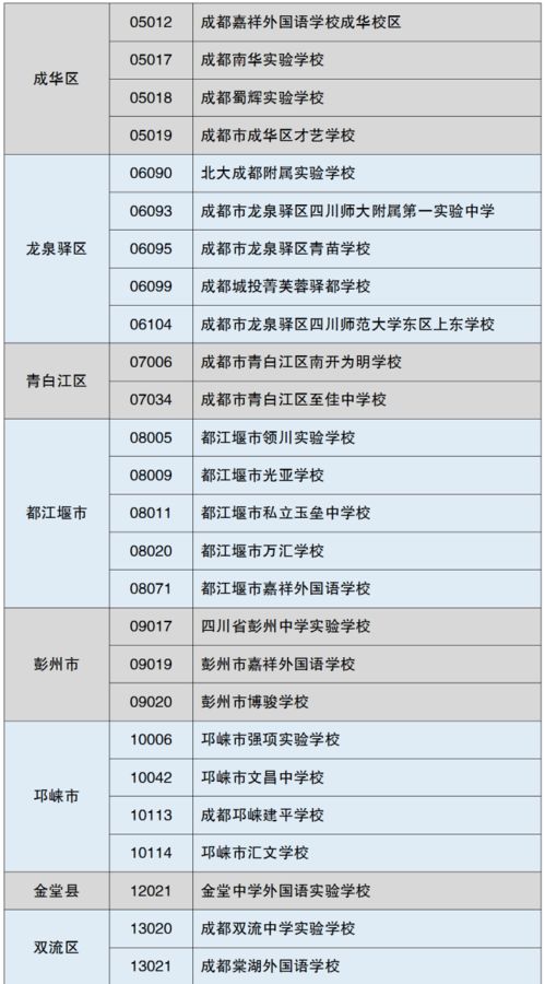 成都市职高怎么报名考试