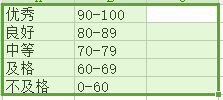 考试成绩优秀,良好,合格各等级多少分