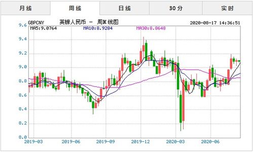  巴币兑人民币即时汇率,人民币即期汇率:把握最佳交易时机 交易所
