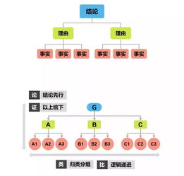 怎样锻炼逻辑思维