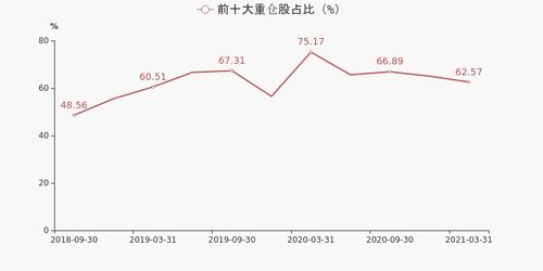 基金涨跌周期是几年