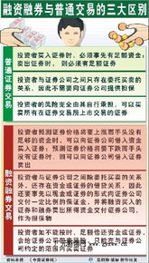 融资融券推出后股市还会暴涨暴跌吗？