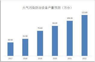 浙江蓝天求是环保股份有限公司怎么样？