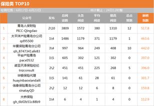 平安车险电话是多少 (平安保险车险电话高州)