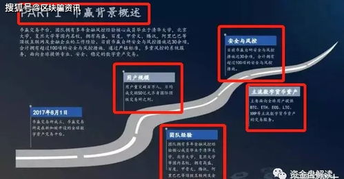 币赢交易所app官网下载安卓,介绍。 币赢交易所app官网下载安卓,介绍。 应用